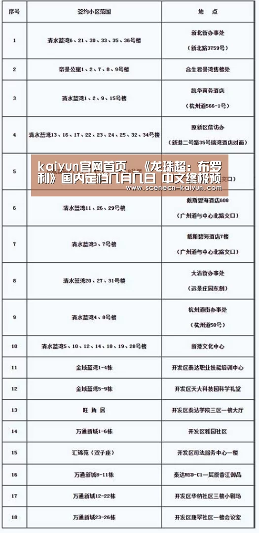 kaiyun官网首页 _《龙珠超:布罗利》国内定档几月几日 中文终极预告公布(图2) kaiyun官网首页
