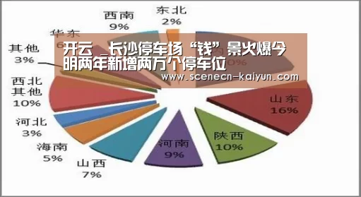  kaiyun官网首页 