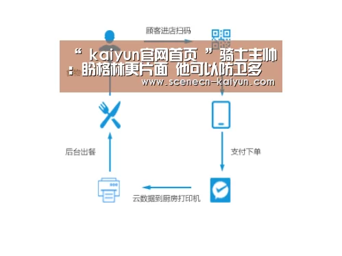 “ kaiyun官网首页 ”骑士主帅:盼格林更片面 他可以防卫多个地位(图1) 开云